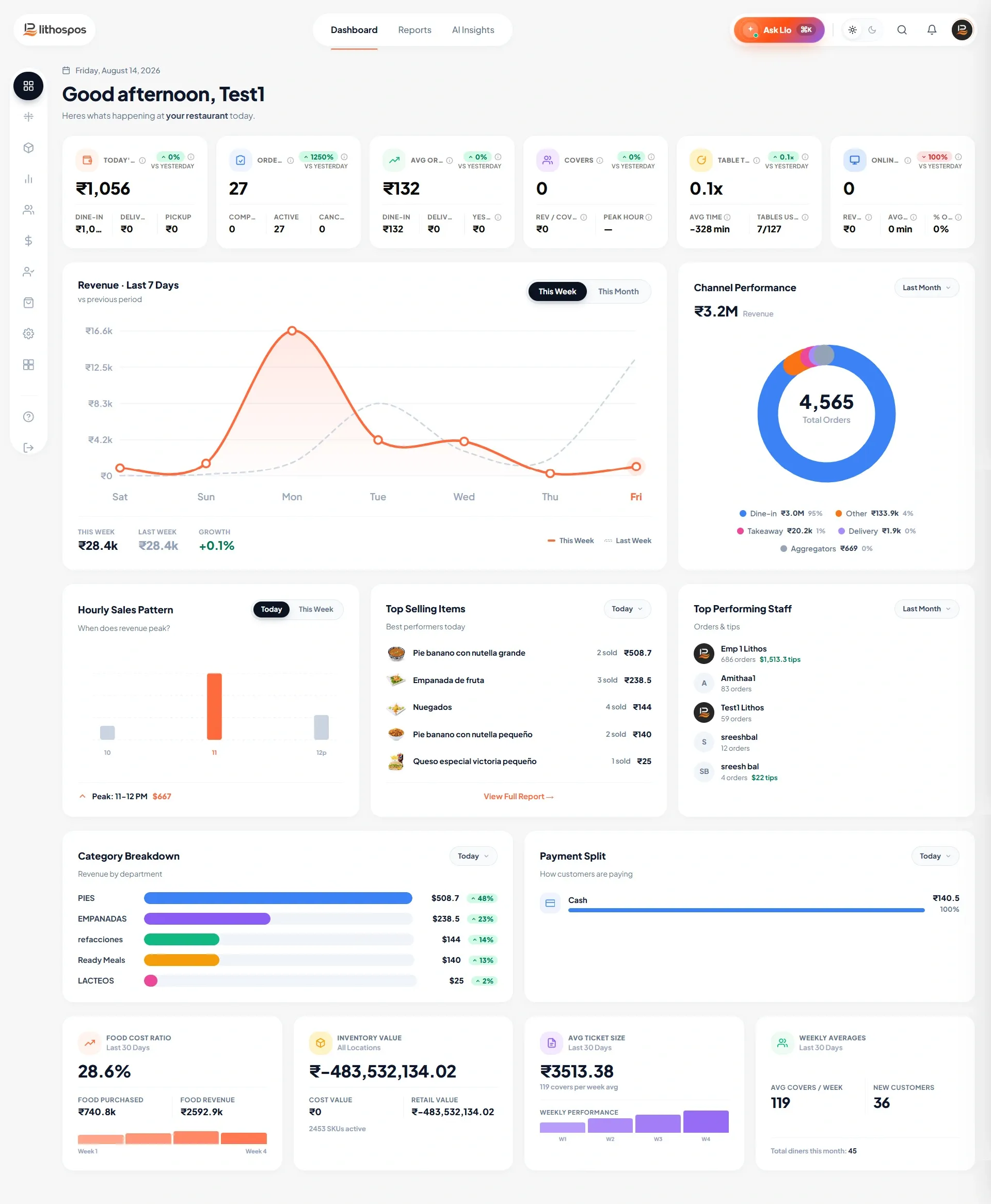 dashboard and reports