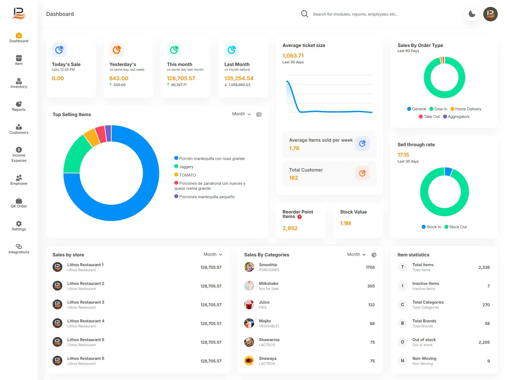 dashboard view