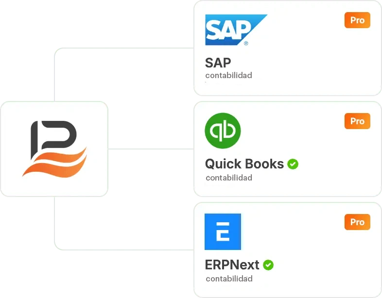 integración contable