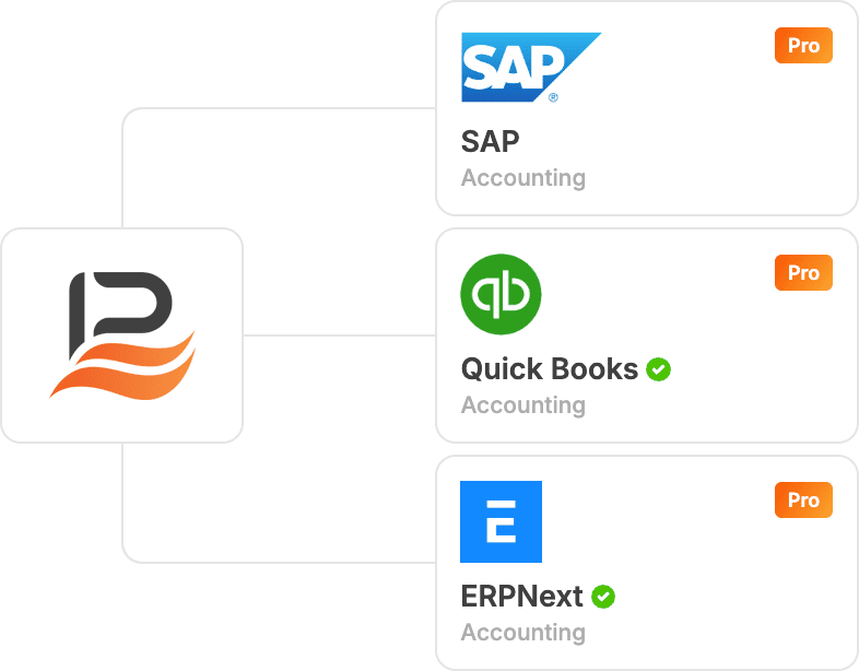 accounting integration