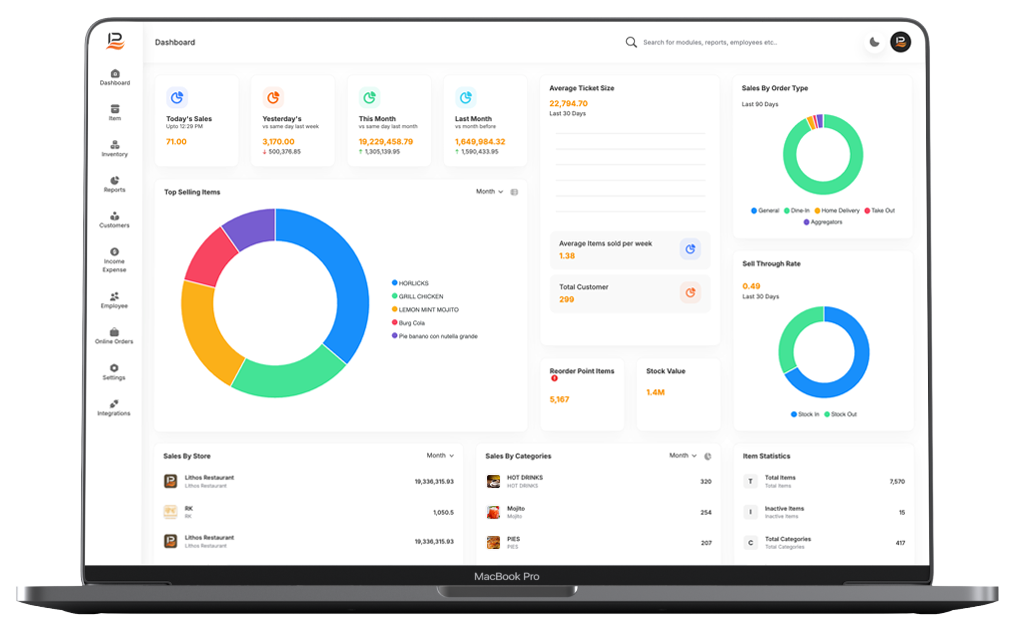 backoffice dashboard